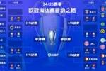 詹俊评附加赛：欧冠赛场处处&ldquo;暗藏杀机&rdquo; 哪个半区更容易突围？
