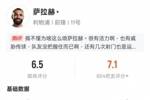 萨拉赫本场数据：3关键传球&7射1正错失4次进球机会，评分6.5