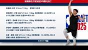 艾顿买断了！开拓者剩余4名中锋了：杨瀚森、克林根、罗威、里斯
