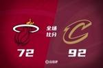 🏀夏联-泰森21+6+5 埃纳鲁纳19分 韦尔21+9 骑士20分大胜热火