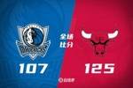 🏀公牛大胜独行侠终结3连败 怀特22分 道苏姆20+8 弗拉格13中4